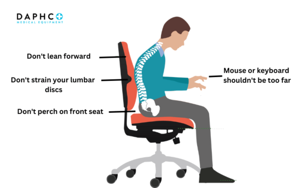 How Can Poor Posture Result In Back Pain In Employees - DAPHCO ...