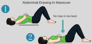 Drawing-in maneuver exercise back muscle